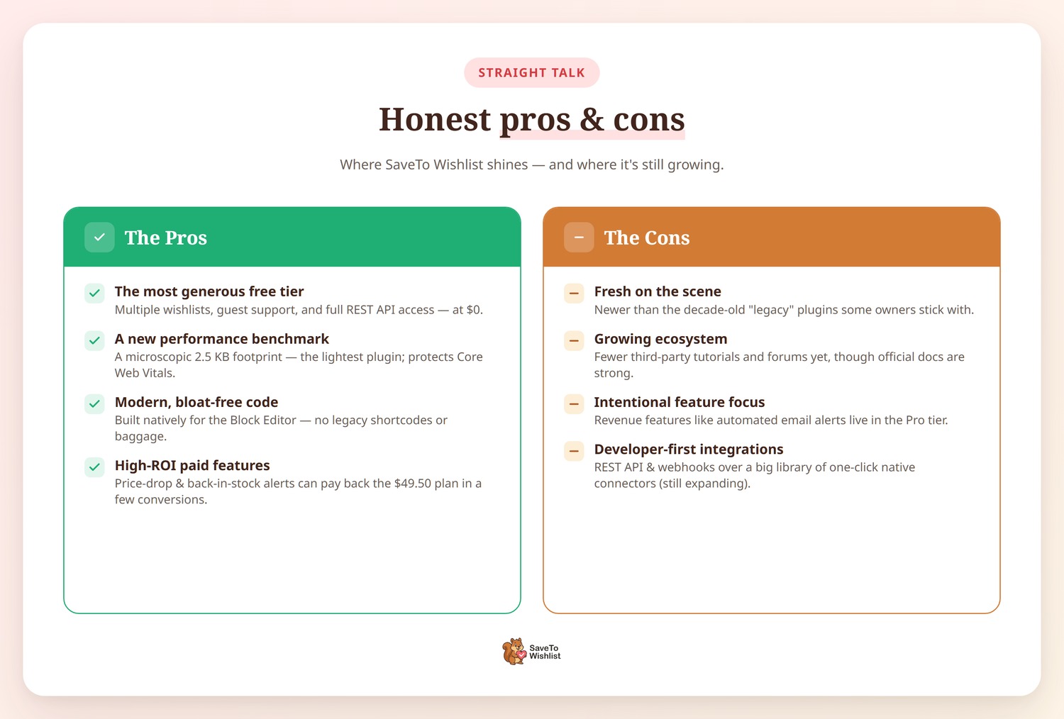 SaveTo Wishlist: honest pros and cons - SaveTo Wishlist Two-column pros and cons of SaveTo Wishlist: pros include the most generous free tier, a 2.5 KB performance benchmark, modern Block Editor code, and high-ROI paid alerts; cons include being newer, a growing ecosystem, a Pro-only revenue feature set, and developer-first integrations.