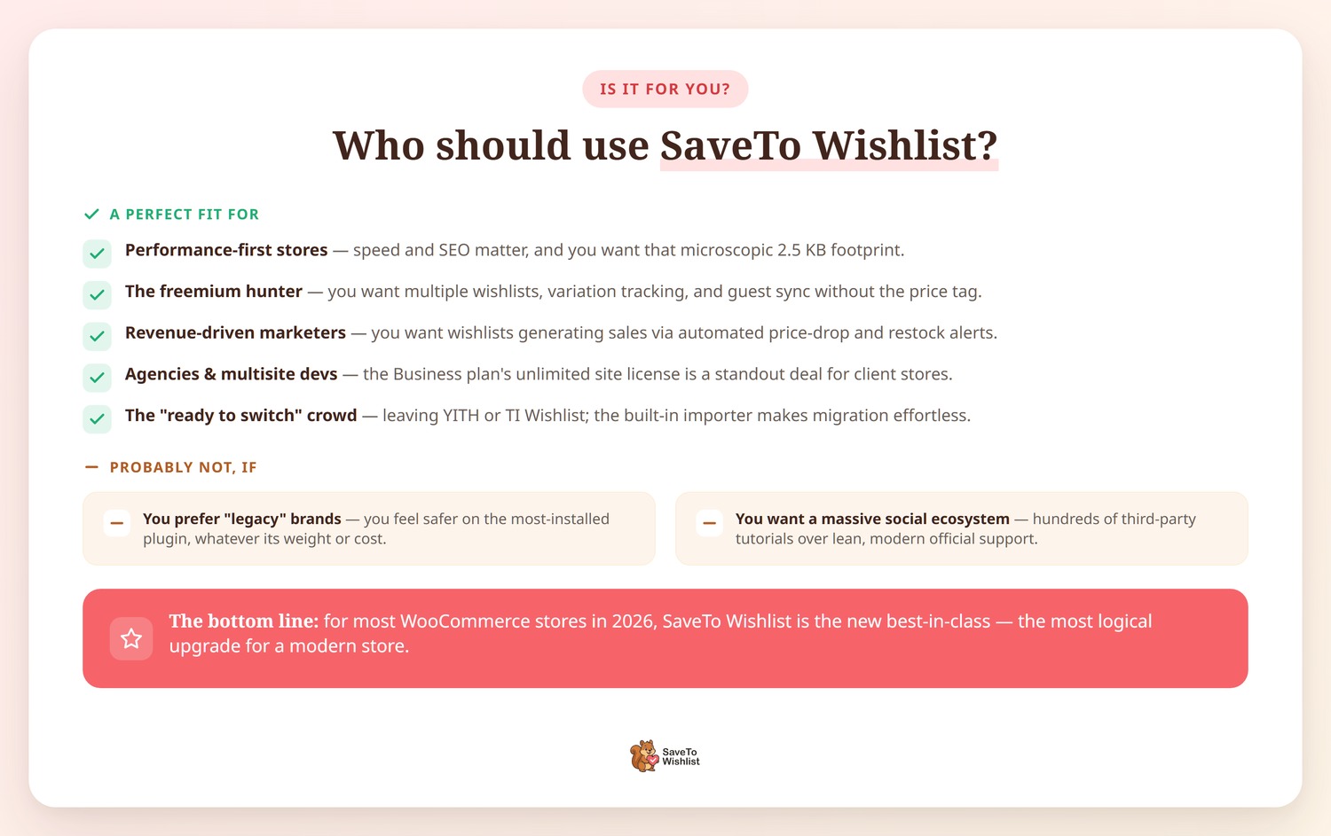 Who should use SaveTo Wishlist - SaveTo Wishlist Who SaveTo Wishlist is for: performance-first stores, freemium hunters, revenue-driven marketers, agencies and multisite developers, and stores switching from YITH or TI Wishlist; less ideal for legacy-brand loyalists or those wanting a huge third-party ecosystem.