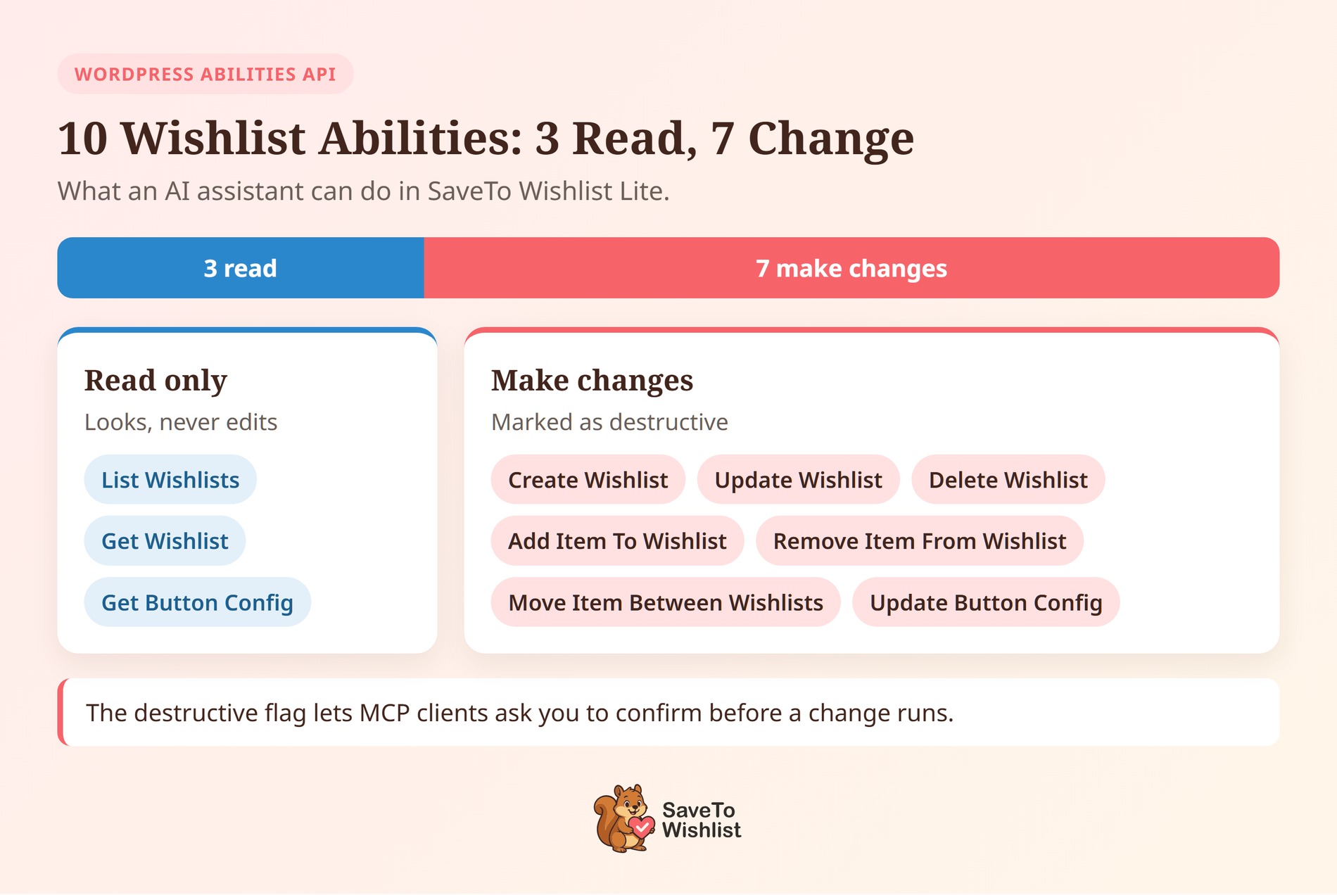 SaveTo Wishlist Lite's 10 abilities split into 3 read-only abilities and 7 abilities that make changes - SaveTo Wishlist SaveTo Wishlist Lite's 10 abilities split into 3 read-only abilities and 7 abilities that make changes