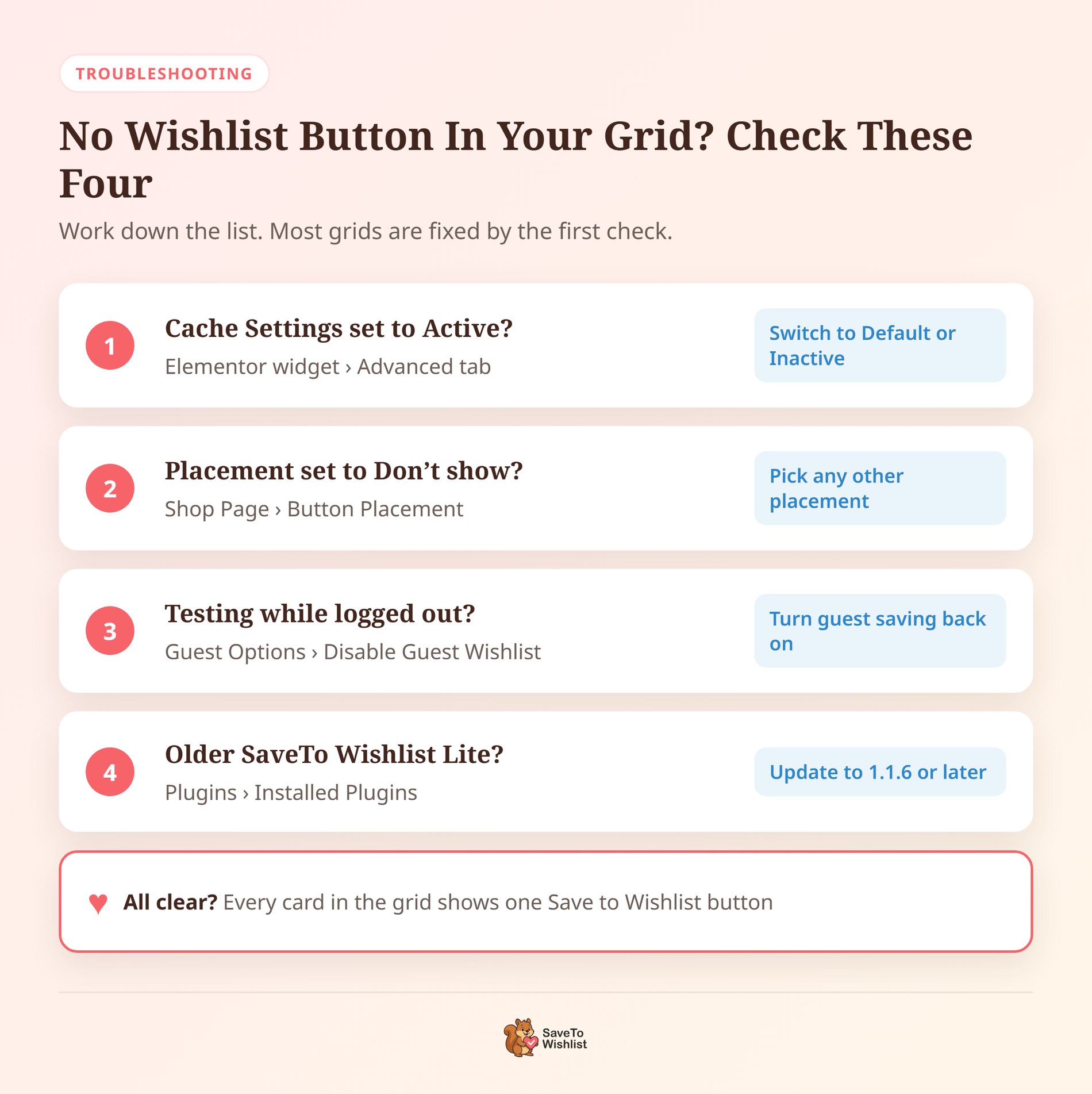 Troubleshooting checklist for a missing wishlist button in a Premium Addons grid: cache settings, placement, guest saving, plugin version - SaveTo Wishlist Troubleshooting checklist for a missing wishlist button in a product grid: cache settings, placement, guest saving, plugin version