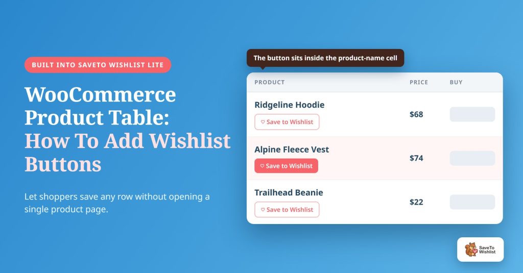 WooCommerce Product Table: Cómo añadir botones de lista de deseos, mostrando una tabla de productos con un botón Guardar en la lista de deseos dentro de cada celda de nombre de producto
