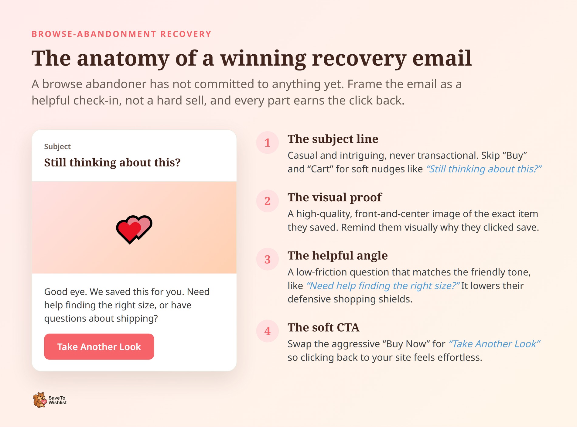 The anatomy of a winning browse-abandonment recovery email - SaveTo Wishlist Labeled anatomy of a recovery email: subject line, visual proof, helpful angle, and soft call to action.
