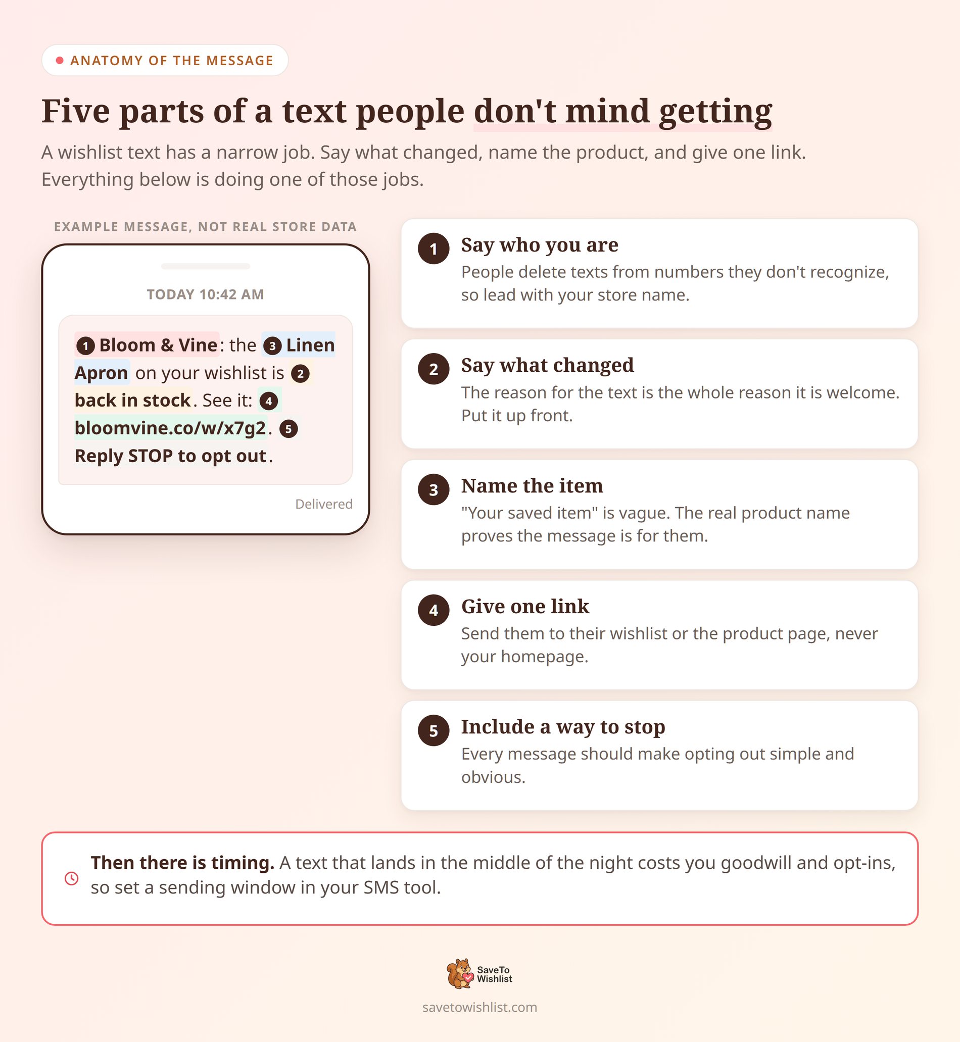 saveto-wishlist-sms-text-anatomy - SaveTo Wishlist Annotated example wishlist SMS message labelling store name, product name, link and opt-out