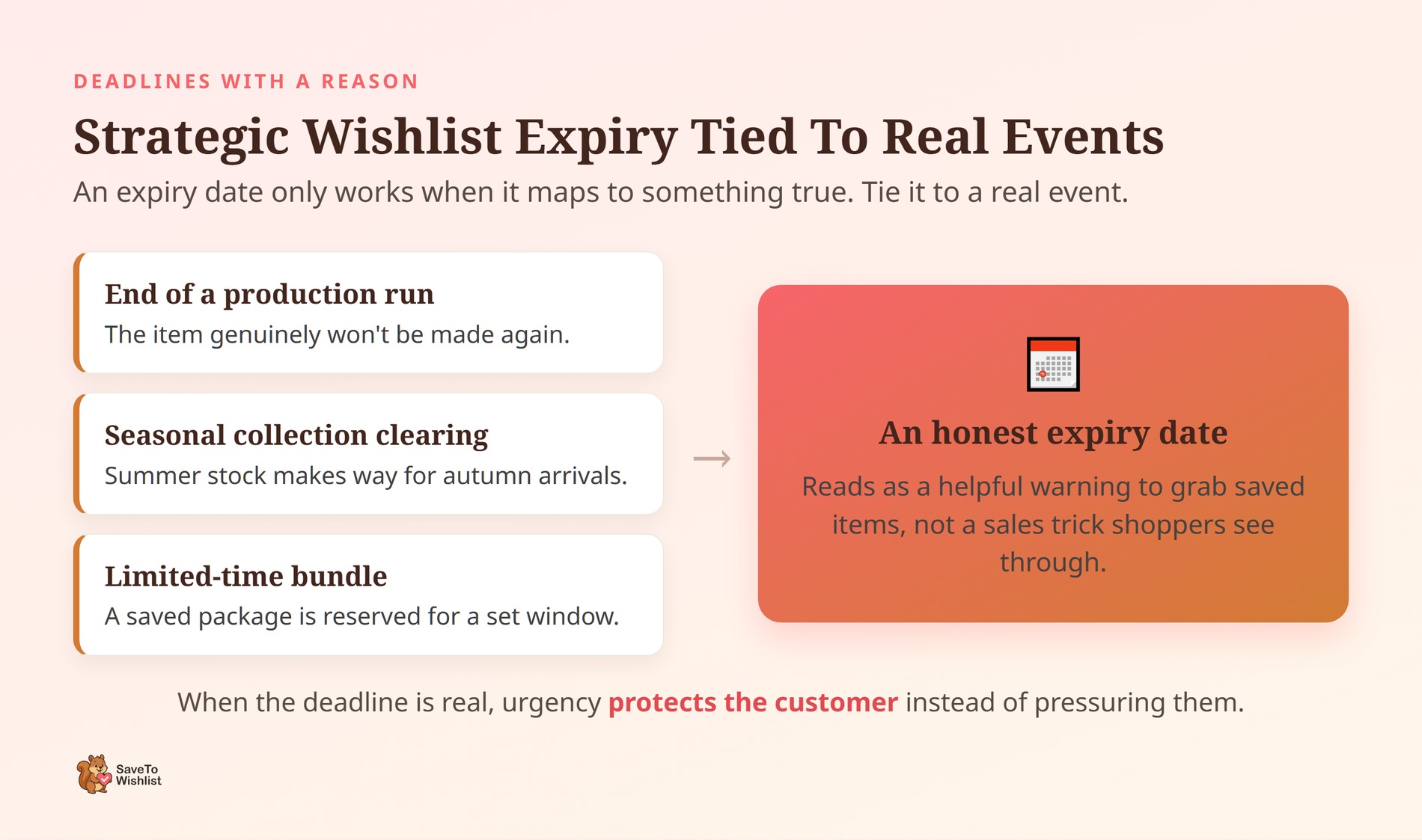 scarcity-expiry - SaveTo Wishlist Diagram mapping real events like production runs and seasonal clearances to an honest wishlist expiry date