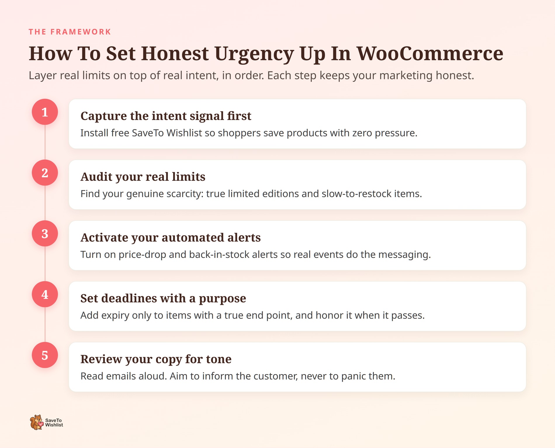 scarcity-setup-steps - SaveTo Wishlist Five-step framework for setting up honest urgency in WooCommerce with SaveTo Wishlist