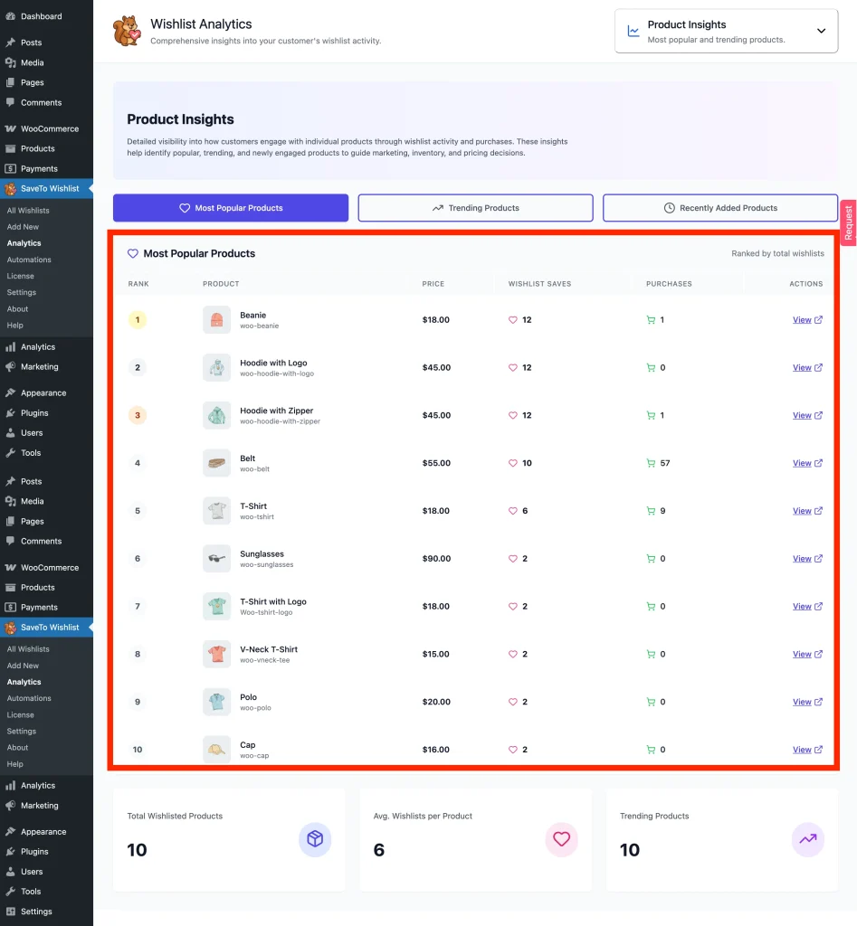 Product Insights - Most Popular Products
