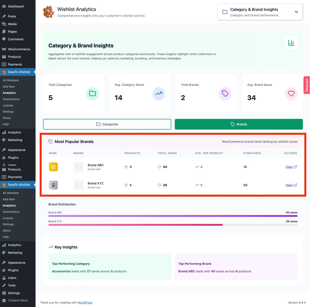 Category & Brand Insights - Most Popular Brands