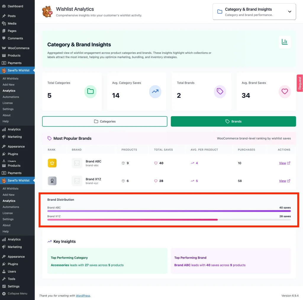Category & Brand Insights - Brand Distribution