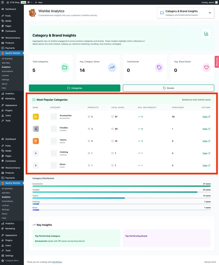 Category & Brand Insights - Most Popular Categories