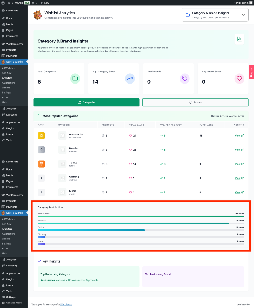 Category & Brand Insights - Category Distribution