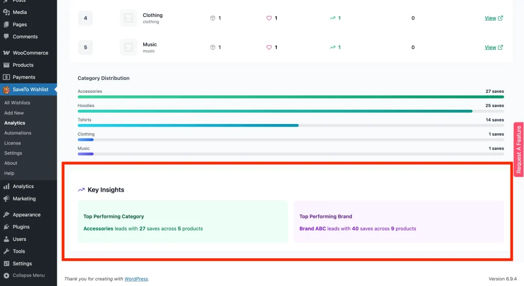 Category & Brand Insights - Key Insights
