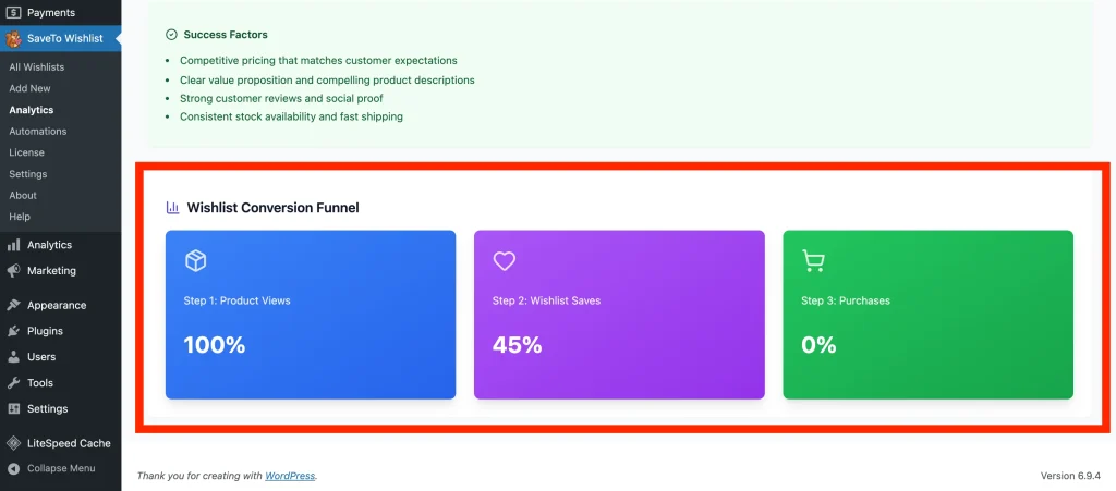 Engagement & Conversion Insights - Wishlist Conversion Funnel