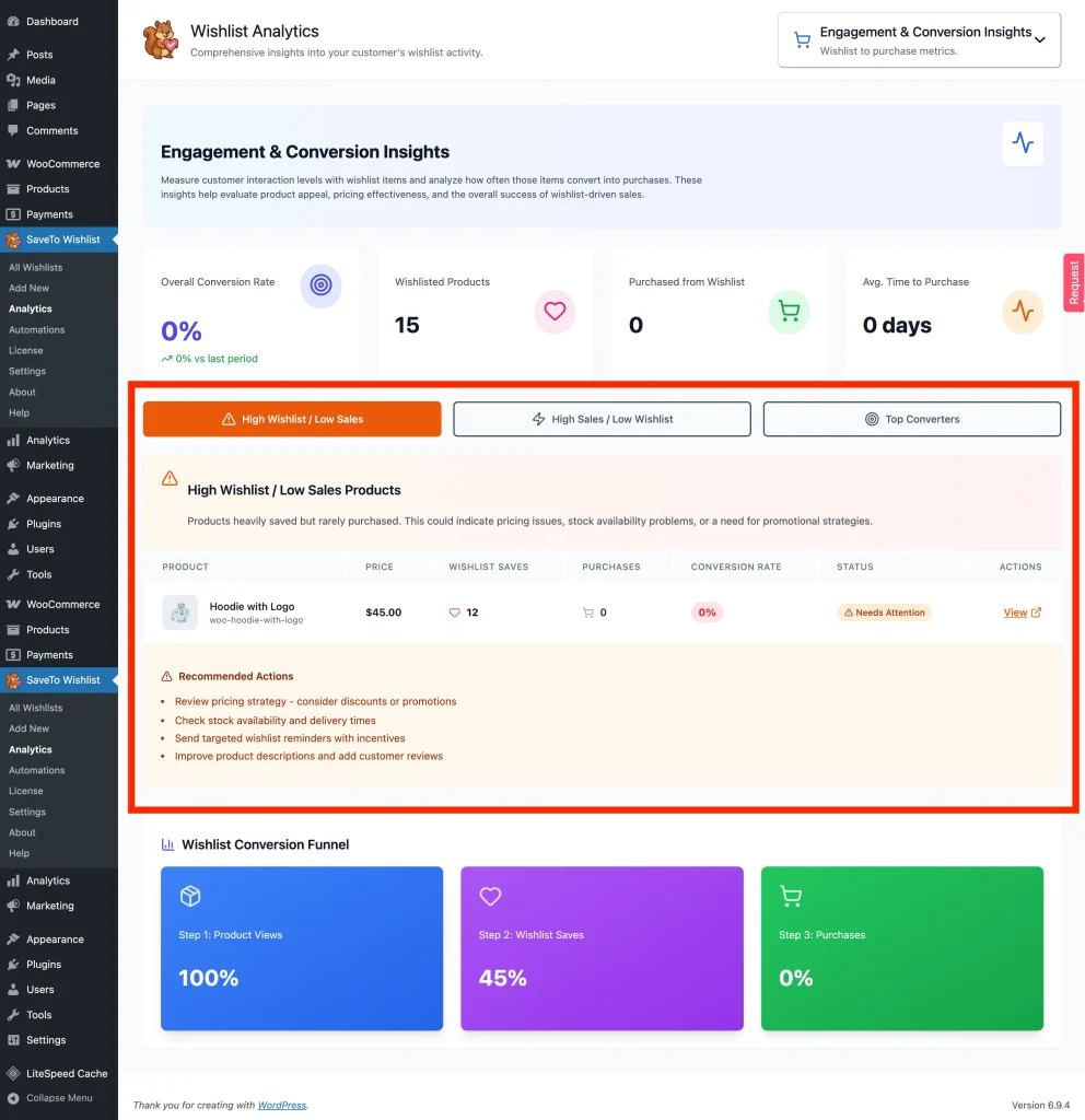 Engagement & Conversion Insights - High Wishlist Low Sales Products