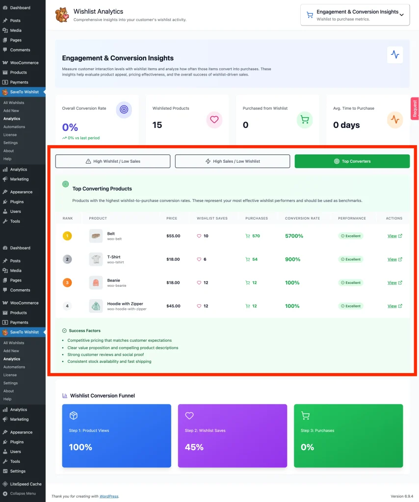 Engagement & Conversion Insights - Top Converting Products