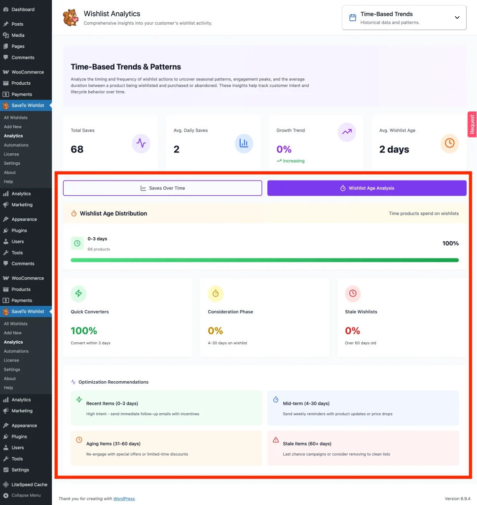 Time-Based Trends - Wishlist Age Analysis