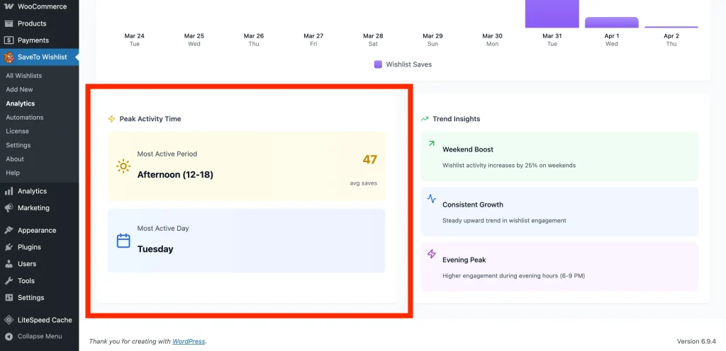 Time-Based Trends - Peak Activity Time