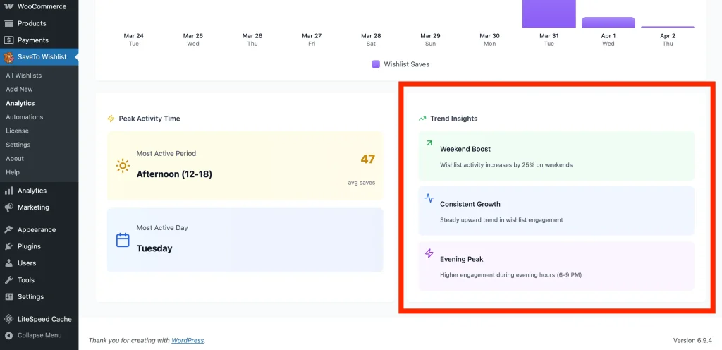 Time-Based Trends - Trends Insights