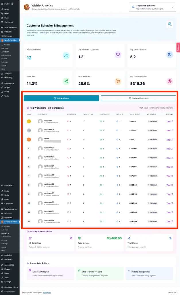 Customer Behavior & Engagement - Top Wishlisters