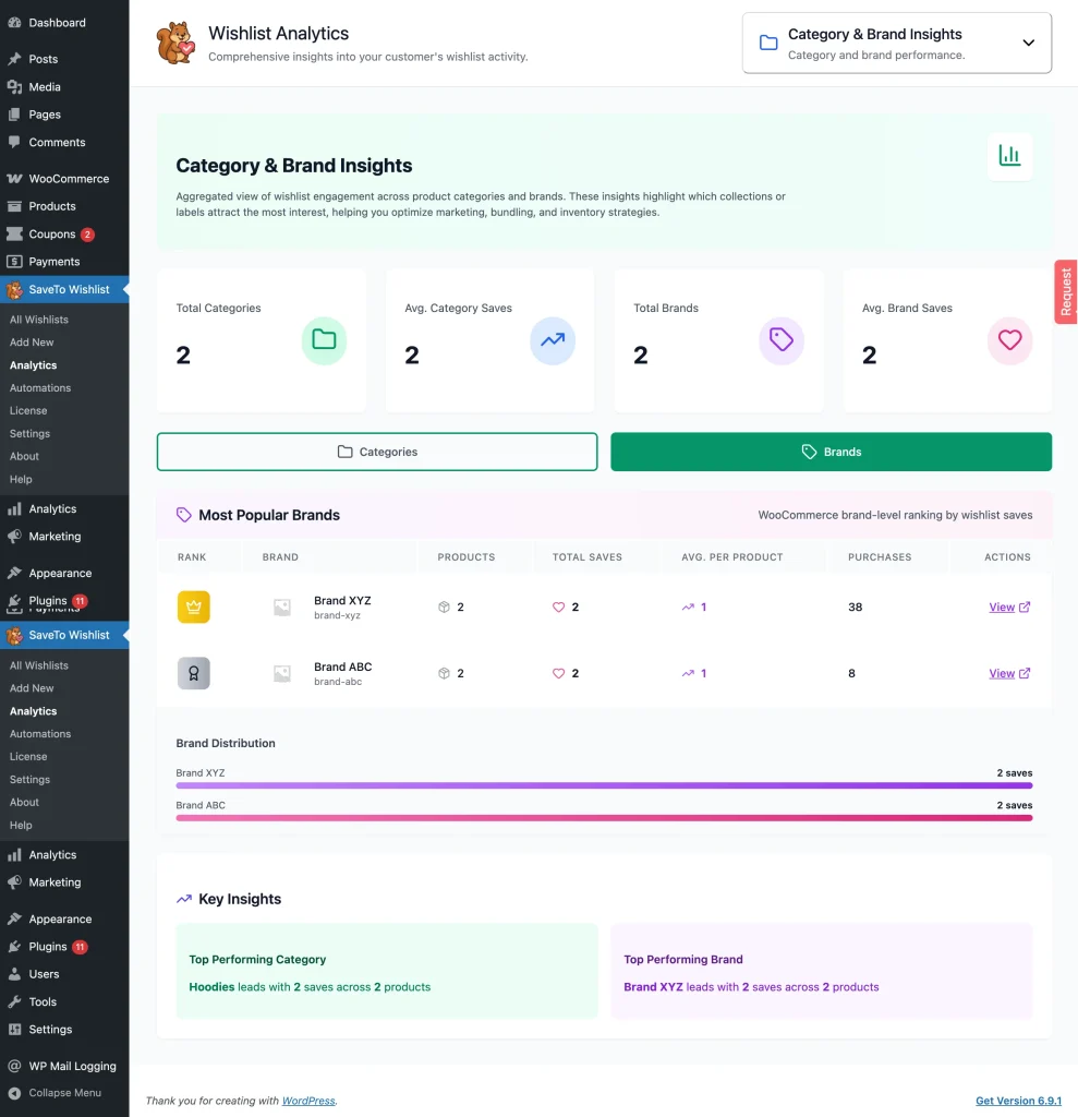 stwp - gs - analytics - category brand insights - brands - SaveTo Wishlist
