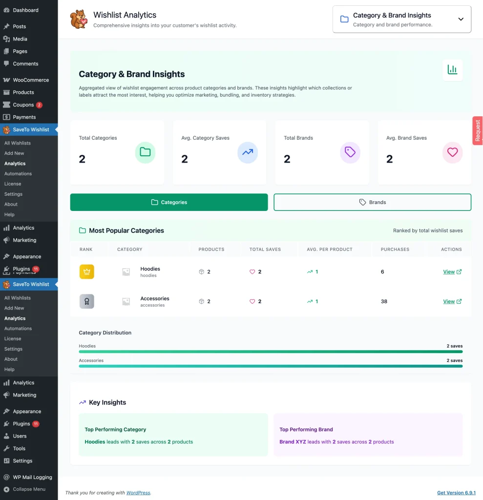 stwp - gs - analytics - category brand insights - categories - SaveTo Wishlist