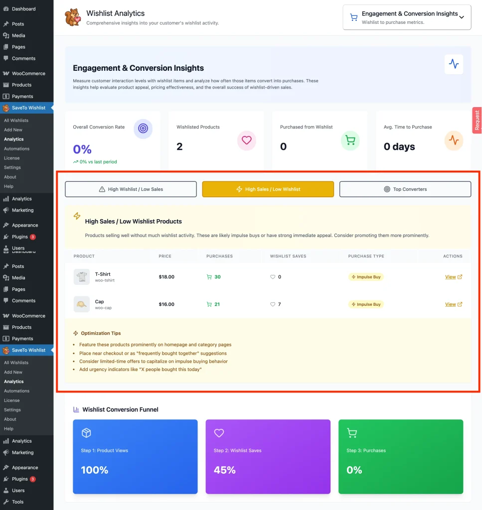 stwp - gs - analytics - engagement conversion - 2 high sales low wishlist - SaveTo Wishlist