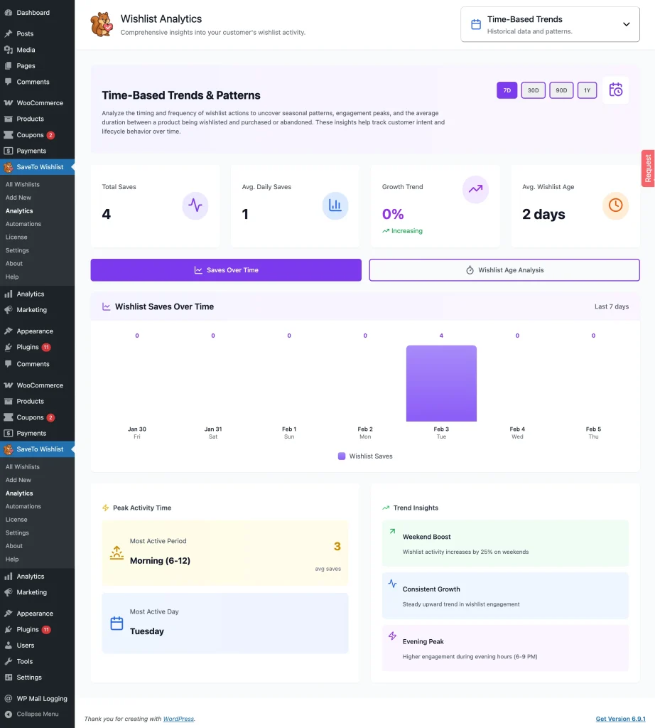 stwp - gs - analytics - time-based pattern trends - saves overtime - SaveTo Wishlist