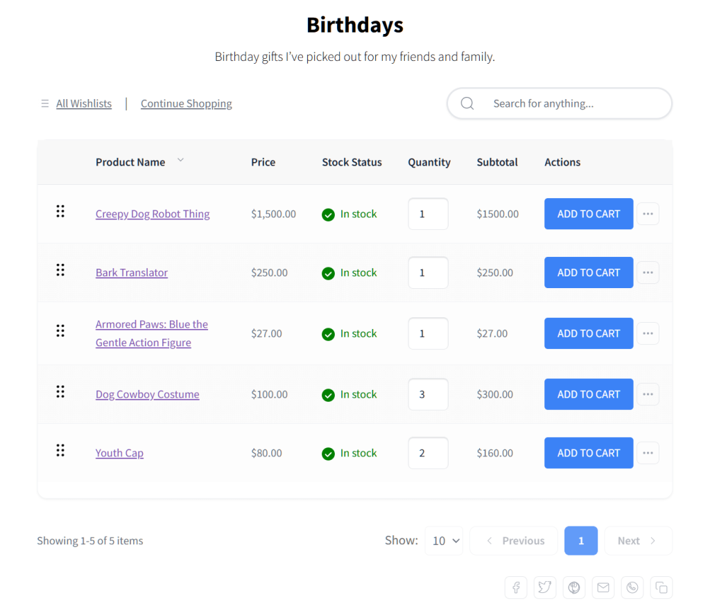 E-commerce 'Birthdays' wishlist page listing five pet-themed gift items with prices, green 'In stock' badges and blue 'Add to Cart' buttons.