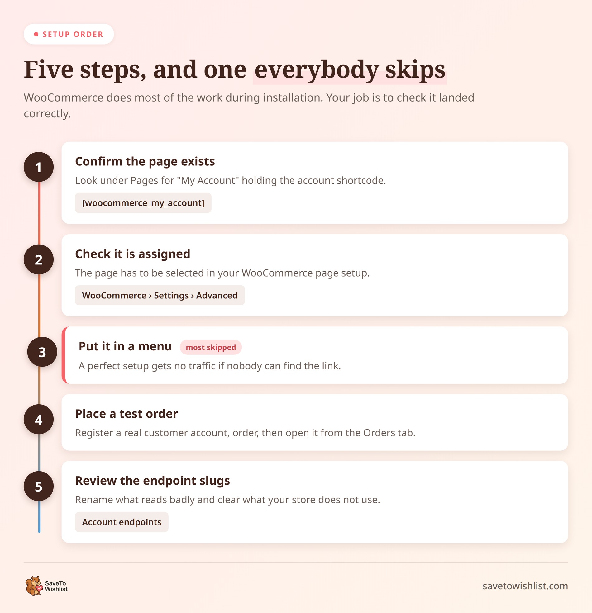 woocommerce-my-account-page-setup-steps - SaveTo Wishlist Cronologia in cinque passaggi per l'impostazione della pagina Account Cliente di WooCommerce con il passaggio di posizionamento nel menu evidenziato